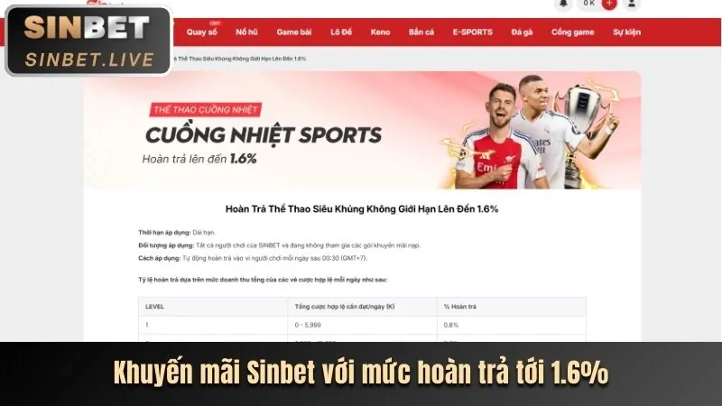 Hoàn trả hàng ngày 77kibg88